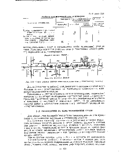Для наблюдения за работой сети, расходом и составом сточных вод в-, больших городах рекомендуется на коллекторах устанавливать контрольно-измерительные станции.