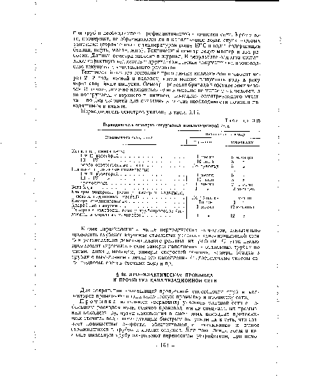 Периодичность осмотров указана в табл. 3.15.