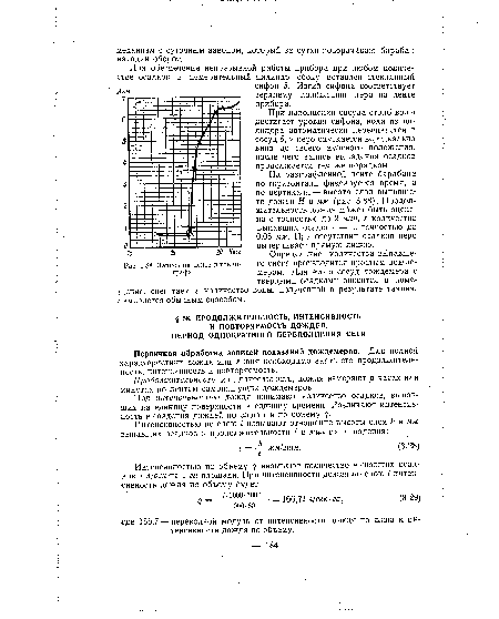 Запись на ленте плювиографа