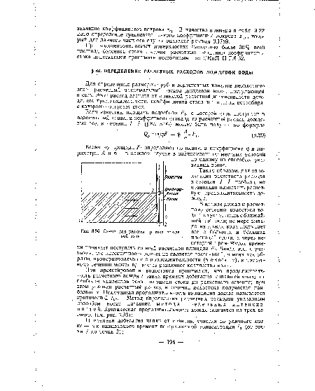 Схема для расчета притока дождевой воды