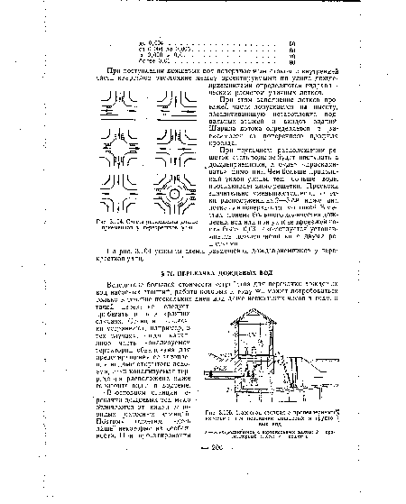 Схемы размещения дожде приемников у перекрестков улиц