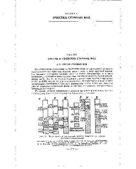 Характеристика загрязнений сточной жидкости по данным различных исследований