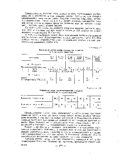 По количеству азота, важнейшего элемента питания растений, каждая 1000 м3 сточных вод при водопотреблении 100 л!сутки на одного человека эквивалентна 10 т навоза.