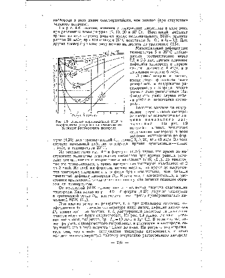 Влияние первоначальной БПК и коэффициента реаэрации на изменение содержания растворенного кислорода