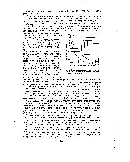 Зависимость между величиной реаэрации и степенью насыщения кислородом воды в водоеме