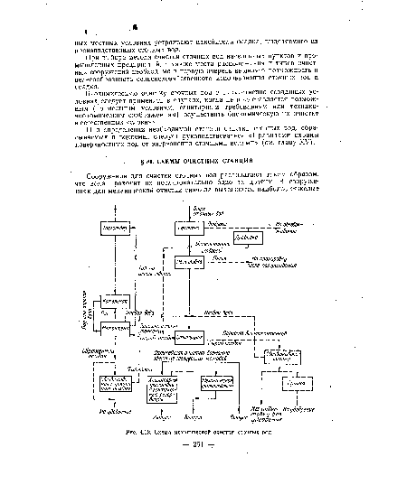 Схема механической очистки сточных вод