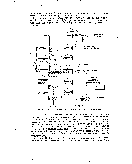 Схема биохимической очистки сточных вод на биофильтрах
