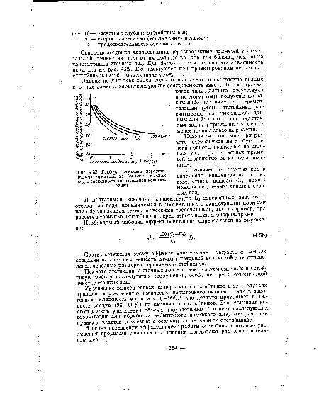 График осаждения нерастворенных примесей из бытовых сточных вод в зависимости от начальной концентрации