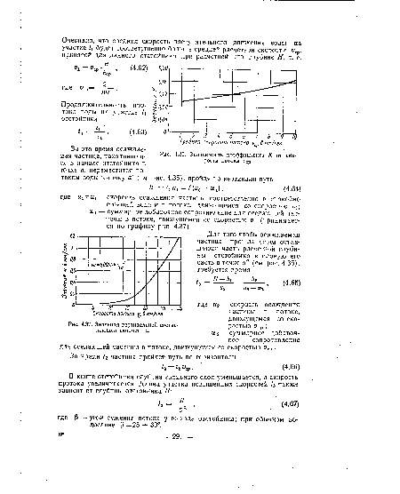 Зависимость коэффициента К от скорости потока иср