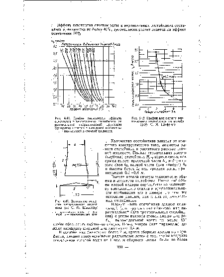 График зависимости эффекта осветления в вертикальных отстойниках от минимальной гидравлической крупности осаждаемых частиц и начальной концентра-, ■ ции взвесей в сточной жидкости
