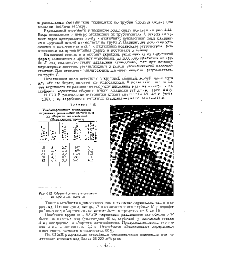 Сборный лоток с водосливами зубчатого профиля