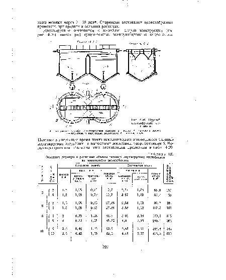 Парный двухъярусный отстойник