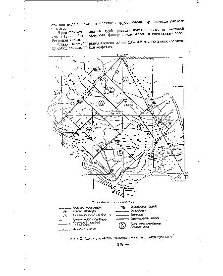 Схема устройства сельскохозяйственных полей орошения