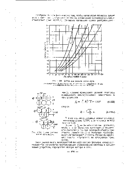 График для расчета спринклеров