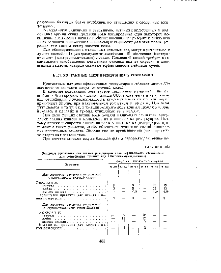 При дезинфекции сточной воды хлором происходит частичная коагуляция мелких взвесей и осаждение их в контактных резервуарах. Поэтому величину скорости движения воды в контактных резервуарах принимают с таким расчетом, чтобы обеспечить возможна малый вынос из них взвешенных веществ. Обычно она не превышает скорости протока во вторичных отстойниках.