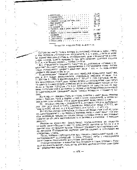 На площадке очистных сооружений прокладывается ряд трубопроводов: для пара (р = 5 кПсм2), конденсата, перегретой воды (150°С), метана (р = 200 мм вод. ст.) и природного газа (р = 3 6 кГ/см2).