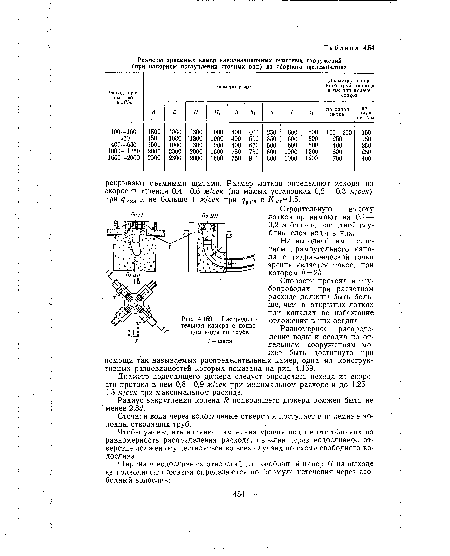 Распределительная камера с подводом воды по трубе