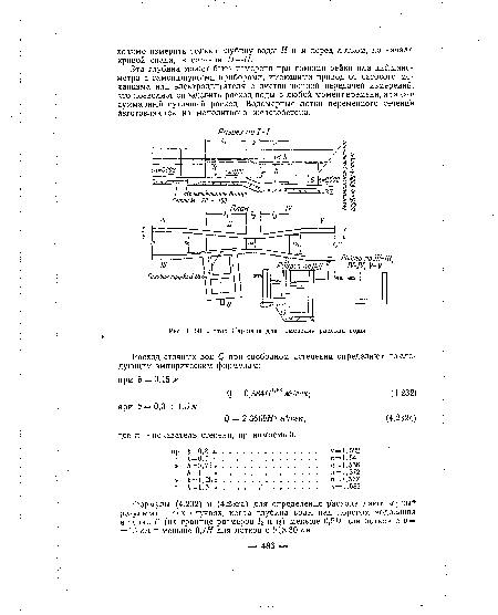 Формулы (4.232) и (4.232а) для определения расхода дают верный результат в тех случаях, когда глубина воды над порогом водослива в точке Г (на границе размеров 1% и к) меньше 0,5Н для лотков с Ь = = 15 см и меньше 0,7Я для лотков с 6 >-30 см.
