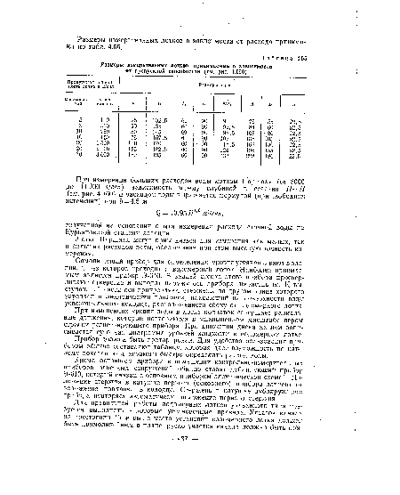 Лотки Паршаля могут применяться для измерения как малых, так и больших расходов водц, обеспечивая при этом высокую точность измерения.