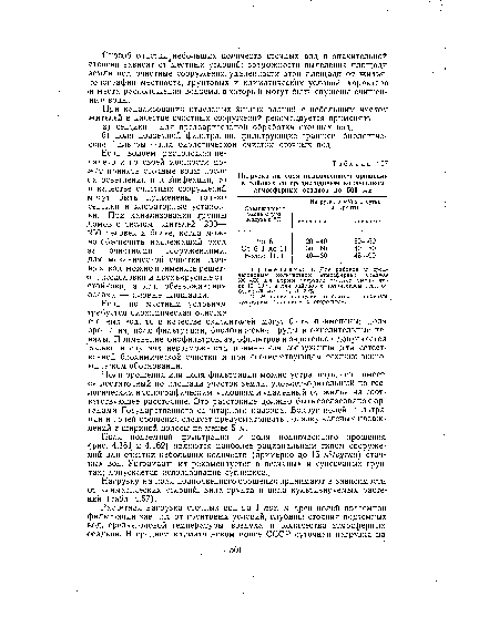 Поля подземной фильтрации и поля подпочвенного орошения (рис. 4.161 и 4.162) являются наиболее рациональным типом сооружений для очистки небольших количеств (примерно до 15 м3/сутки) сточных вод. Устраивать их рекомендуется в песчаных и супесчаных грунтах; допускается использование суглинков.
