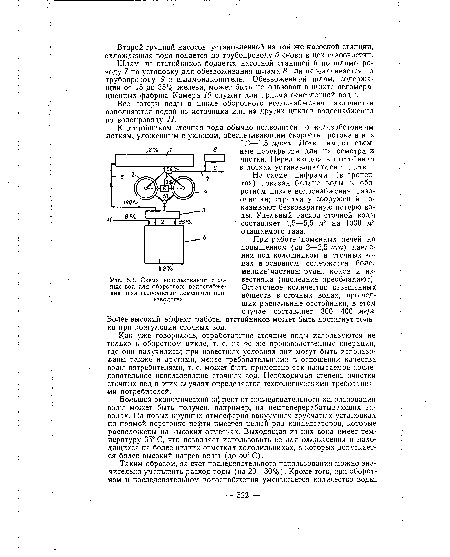 Схема использования сточных вод для оборотного водоснабжения цеха газоочистки доменного производства