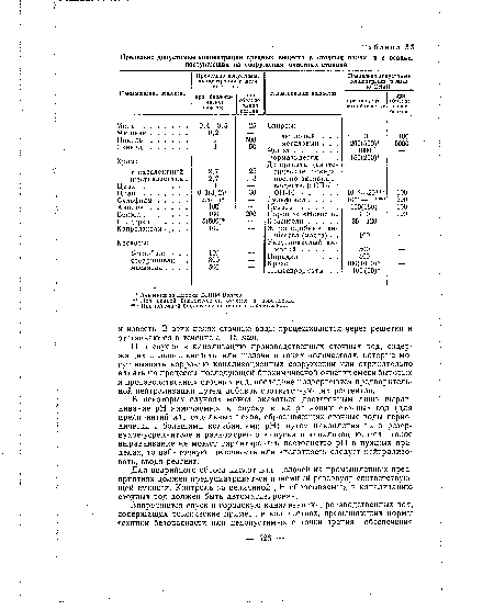 Для аварийного сброса кислот или щелочей на промышленных предприятиях должен предусматриваться приемный резервуар соответствующей емкости. Контроль за величиной pH сбрасываемых в канализацию сточных вод должен быть автоматизирован.