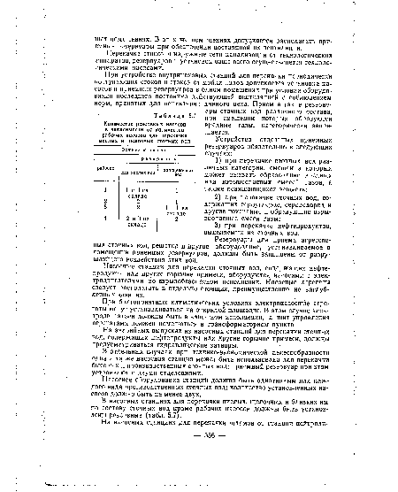Насосное оборудование станций должно быть однотипным для каждого вида производственных сточных вод; количество установленных насосов должно быть не менее двух.