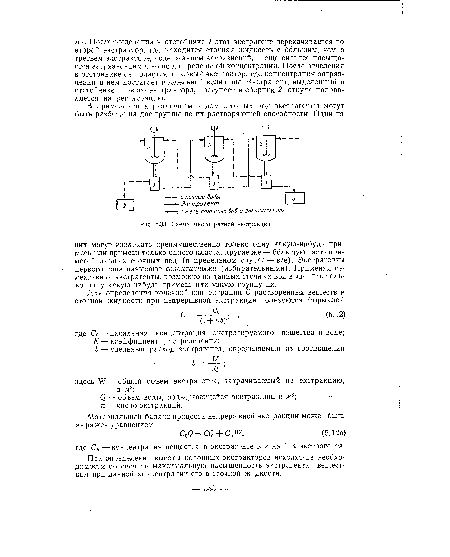 При определении высоты колонных экстракторов исходят-из необходимости обеспечить максимальную насыщенность экстрагента веществом при данной концентрации его в сточной жидкости.