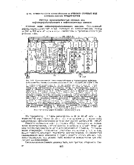 Основное количество воды (ц среднем 90%) расходуется на охлаждение нефтепродуктов, технологических аппаратов и машин. Вода при этом только нагревается до 45° С, а не загрязняется, и лишь при неисправности аппаратуры, неплотности фланцевых соединений и т. д. в воду может попадать некоторое количество нефтепродуктов. Отработавшая охлаждающая вода относится к группе; условно чистых сточных вод; после охлаждения она должна быть полностью использована для оборотного водоснабжения.