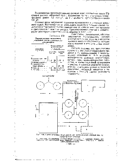 Схема очистных сооружений для нейтрализации сточных вод суперфосфатных заводов
