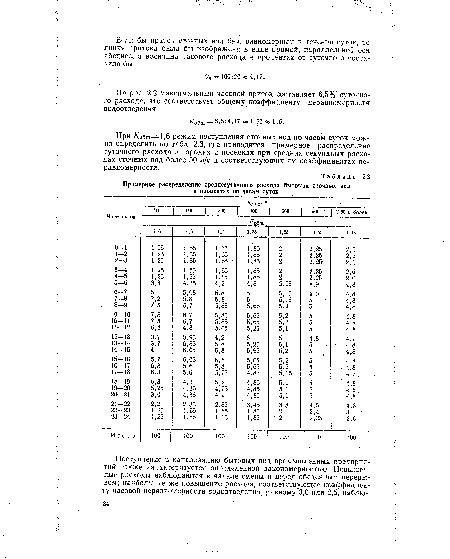 При /Собщ=1,6 режим поступления сточных вод по часам суток можно определить по табл. 2.3, где приводится примерное распределение суточного расхода в городах и поселках при средних секундных расходах сточных вод более 50 л/с и соответствующих им коэффициентах неравномерности.