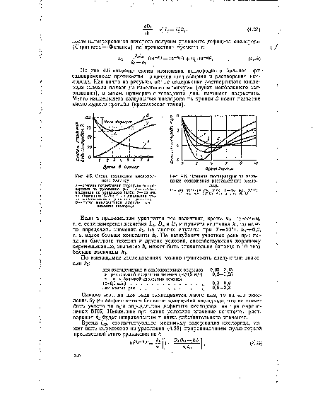 Схема изменения кислородного баланса / — степень потребления кислорода без реаэрации по уравнению (4.7); 2 — процесс реаэрации по уравнению (4.12); 3 —то же, по уравнению (4.28)
