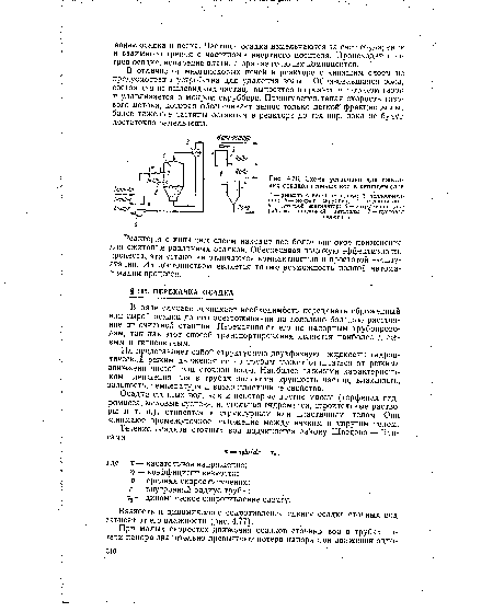 Схема установки для сжигания осадков сточных вод в кипящем слое
