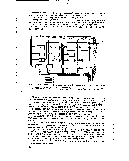 Схема водного баланса газогенераторной станции азотнотукового комбината