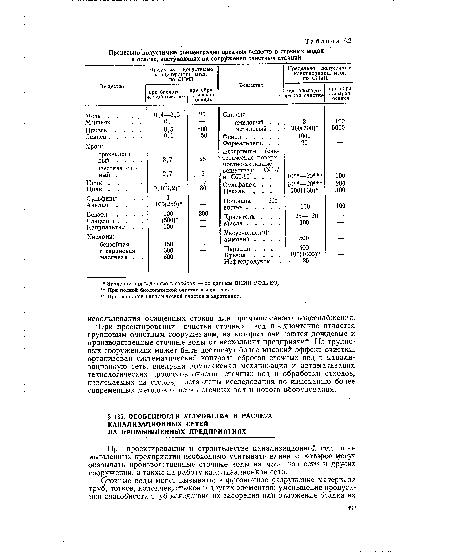 При проектировании и строительстве канализационной сети промышленных предприятий необходимо учитывать влияние, которое могут оказывать производственные сточные воды на материал сети и других сооружений, а также на работу канализационной сети.