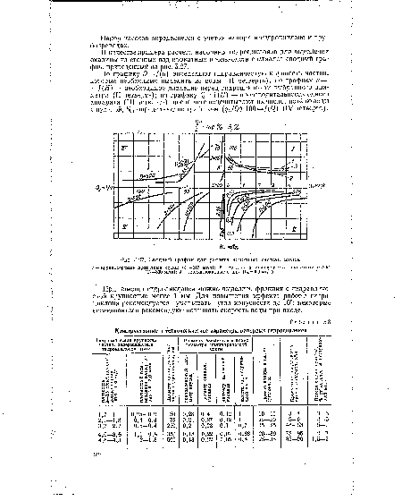 Сводный график для расчета напорных гидроциклонов