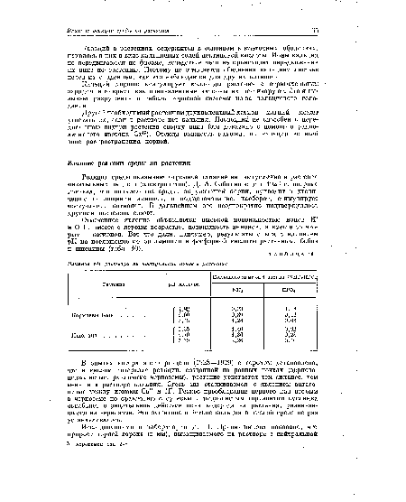 В опытах автора этого раздела (1928—1929) с горохом установлено, что в кислом интервале реакции, созданной на разных почвах (дерново-подзолистые, различные черноземы), растение угнетается тем сильнее, чем меньше в растворе кальция. Здесь мы сталкиваемся с явлением антагонизма между ионами Са’’ и Н Резкое преобладание первого над вторым в черноземе по сравнению с супесью и подзолистым горизонтом суглинка ослабляет отрицательное действие иона водорода на растения, развивавшиеся на черноземе. Это защитное действие кальция в кислой среде не раз устанавливалось.