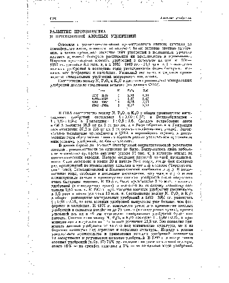 В США соотношение между 14, Р2О5 и К20 в общем производстве минеральных удобрений составляет 1 : 0,90 : 0,67; в Великобритании — 1 : 0,93 : 0,95; в Голландии — 1 : 0,5 : 0,6. Среднее потребление азота в США достигло 16,5 кг на 1 га пашни, а в Великобритании и Голландии соответственно 37,2 и 128 кг на 1 га сельскохозяйственных угодий. Значительное повышение урожайности в США и европейских странах в послевоенные годы обусловлено главным образом резким увеличением применения минеральных удобрений, особенно азотных.
