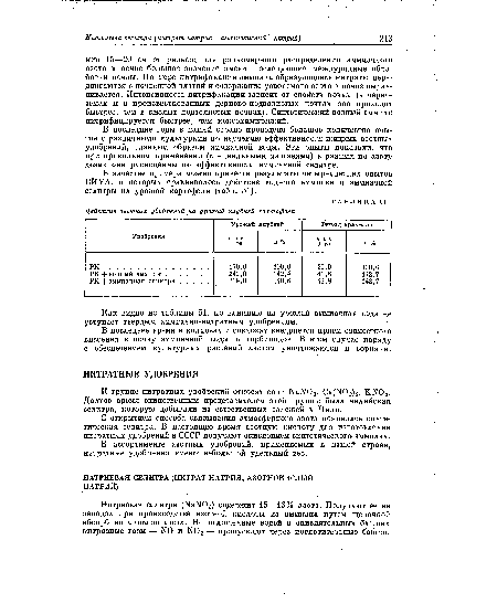 В ассортименте азотных удобрений, применяемых в нашей стране, нитратные удобрения имеют небольшой удельный вес.