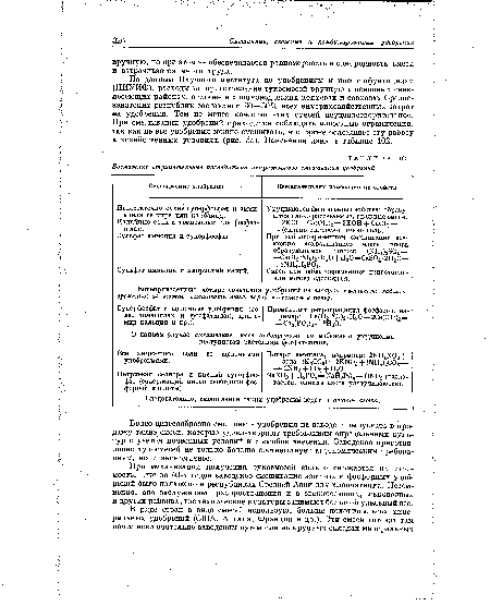 По данным Научного института по удобрениям и инсектофунгицидам (НИУИФ), расходы на приготовление тукосмесей вручную в основных свеклосеющих районах, а также в хлопководческих колхозах и совхозах Среднеазиатских республик составляют 30—50% всех внутрихозяйственных затрат на удобрения. Тем не менее качество этих смесей неудовлетворительное. При смешивании удобрений приходится соблюдать известные ограничения, так как не все удобрения можно смешивать, что также осложняет эту работу в хозяйственных условиях (рис. 55). Пояснения даны в таблице 102.