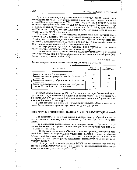 При применении навоза совместно с минеральными удобрениями получаются более высокие урожаи от меньших доз этих удобрений, чем при раздельном их внесении.