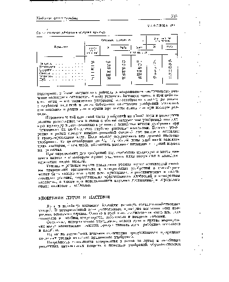 Успешное решение задачи повышения урожая путем правильной системы применения органических и минеральных удобрений в севообороте может быть только при учете всех природных, агротехнических и хозяйственных условий, определяющих эффективность удобрений в конкретном хозяйстве, а также при использовании научных достижений и передового опыта колхозов и совхозов.