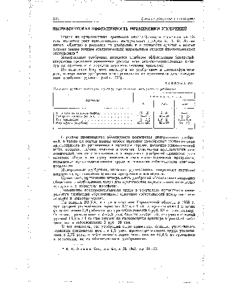 По данным ВИУА, в группе совхозов Горьковской области в 1958 г. при средней урожайности зерновых 9,9 ц с 1 га на производство 1 ц зерна было затрачено 0,8 рабочего дня при себестоимости 6 руб. 60 коп. за центнер. Совхозы, применившие в 2—2,5 раза больше удобрений, получили средний урожай 14,6 ц с 1 га при затрате на производство центнера зерна 0,34 рабочего дня и себестоимости 3 руб. 66 коп.