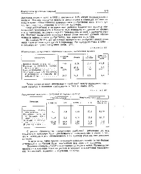 Заготовки волокна здесь в 1962 г. составляли 55% общих государственных закупок. Поэтому сахарная свекла и лен-долгунец в основных районах их возделывания обеспечиваются минеральными удобрениями значительно лучше, чем, например, зерновые и кормовые культуры.