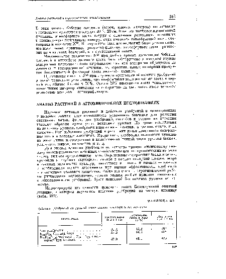 Иллюстрируем это данными полевого опыта Безенчукской опытной станции, в котором изучалось действие удобрений на озимую пшеницу (табл. 285).