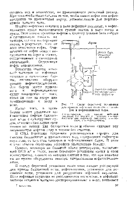 Схема береговой установки для приема нефтяных остатков с танкеров и нефтеналивных барж.