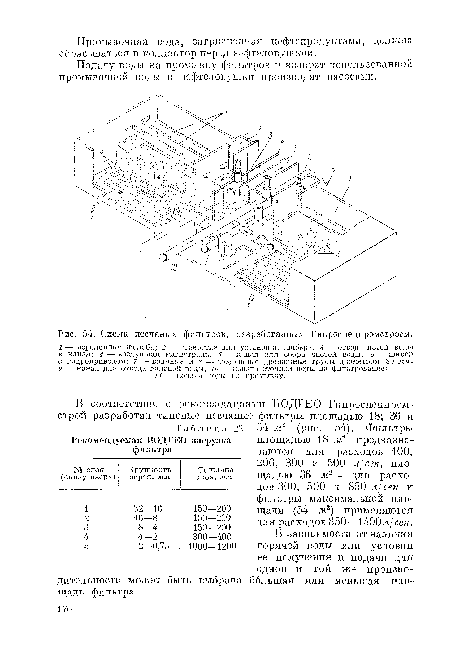 Схема песчаных фильтров, разработанных Гипроспедшромстроем.