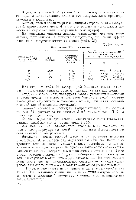 На основании опытных данных установлено, что чем легче бензин, применяемый в качестве экстрагента, тем выше эффект извлечения тетраэтилсвинца из стоков (табл. 24).