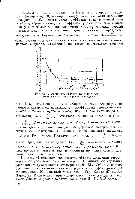 Зависимость эффекта дегазации сероводорода от удельного расхода воздуха.