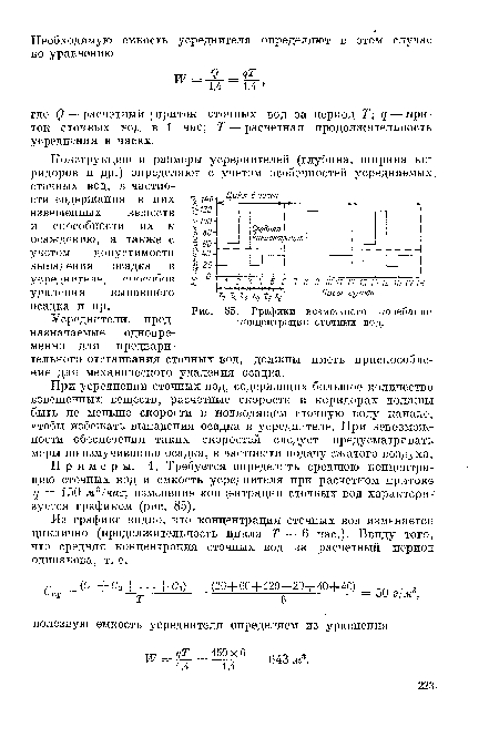 Графики возможного колебания концентрации сточных вод.